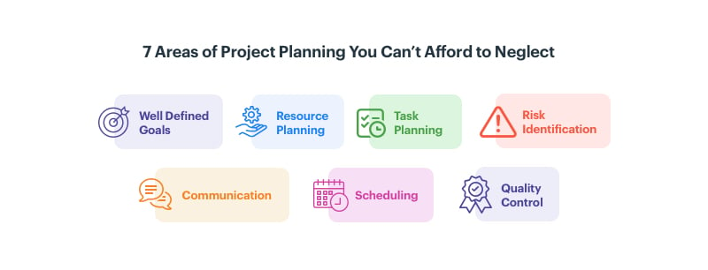 importance of project management plan