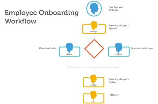 Workflow Example