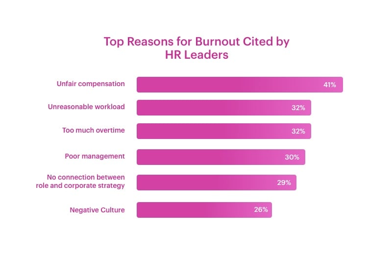 project burnout chart