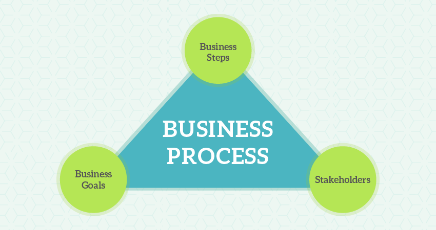 Business Process Definition