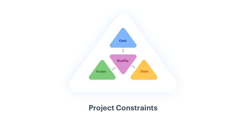 constraints in project management