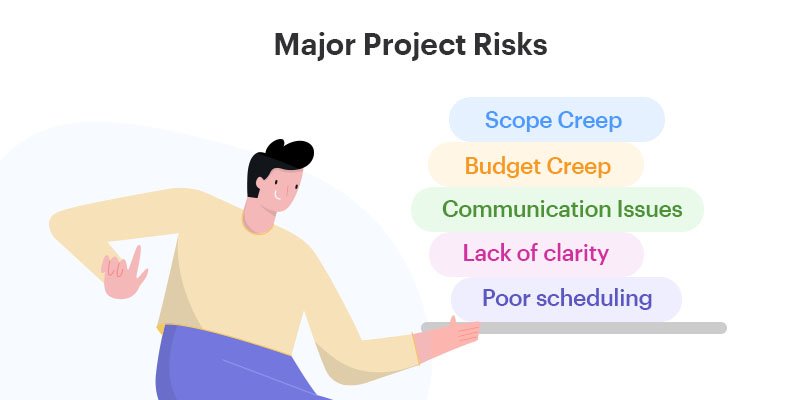 Major risks in project management