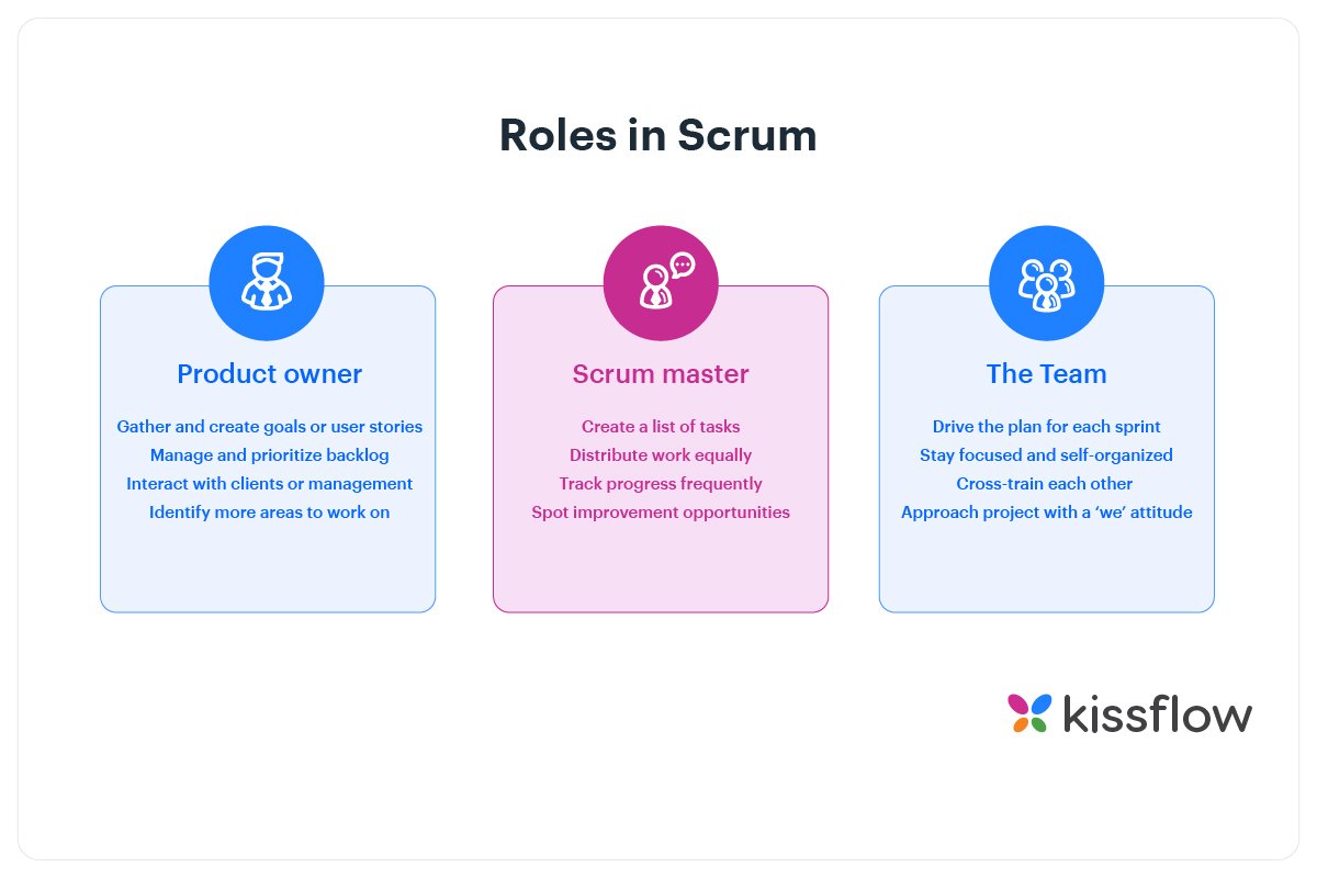 roles in scrum framework