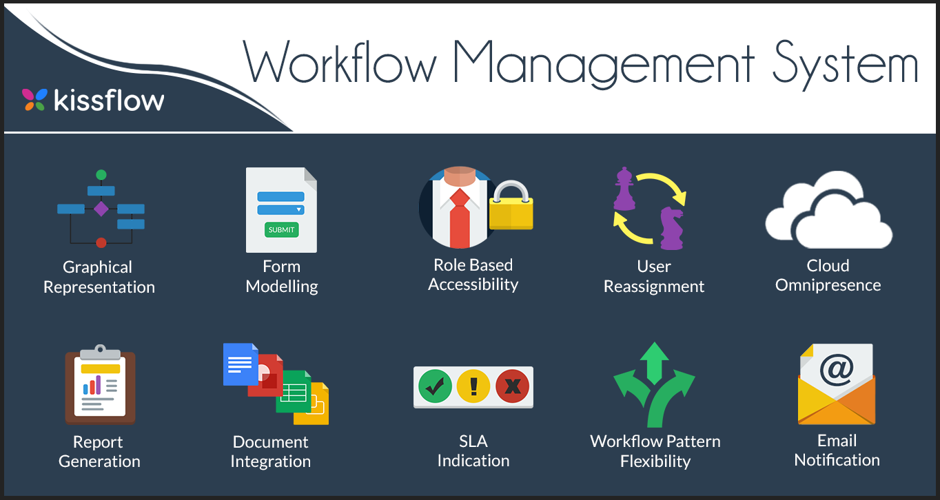 Workflow Management System