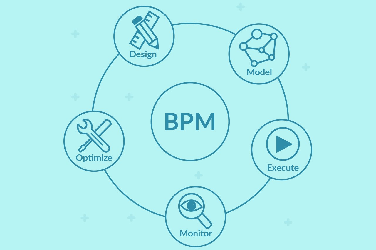 BPM+ - Frequently asked questions about the revised BPM+