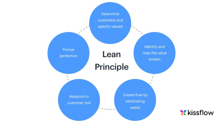 five principles of lean