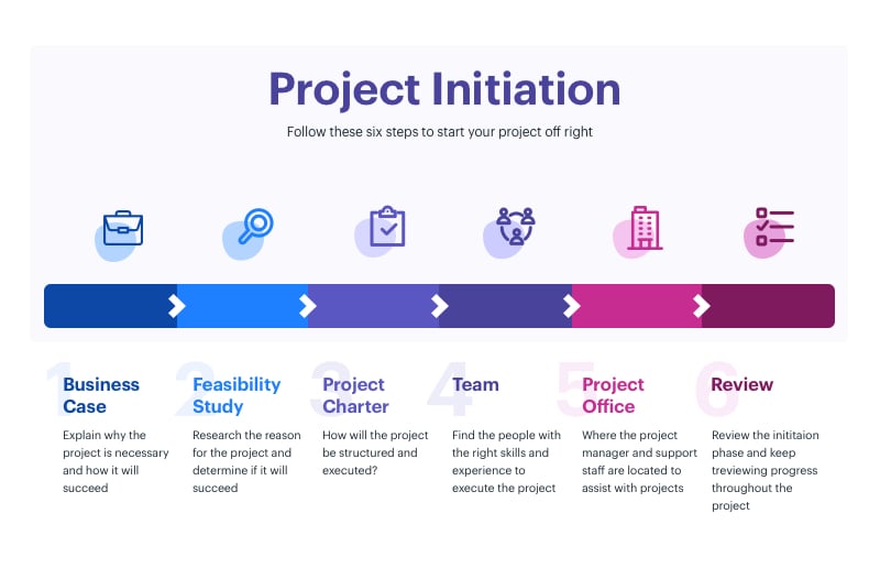 steps on how to initiate a project 