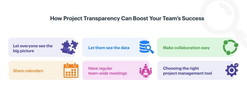 how to improve project transparency