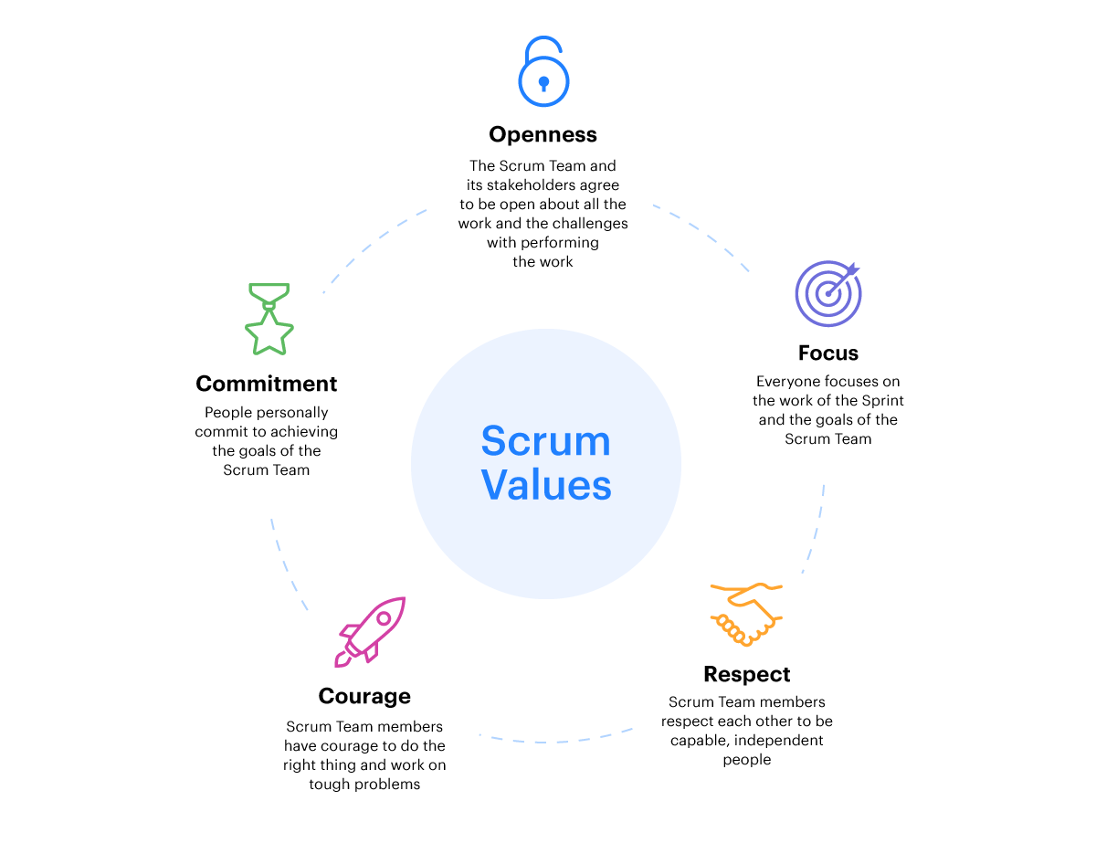 scrum values