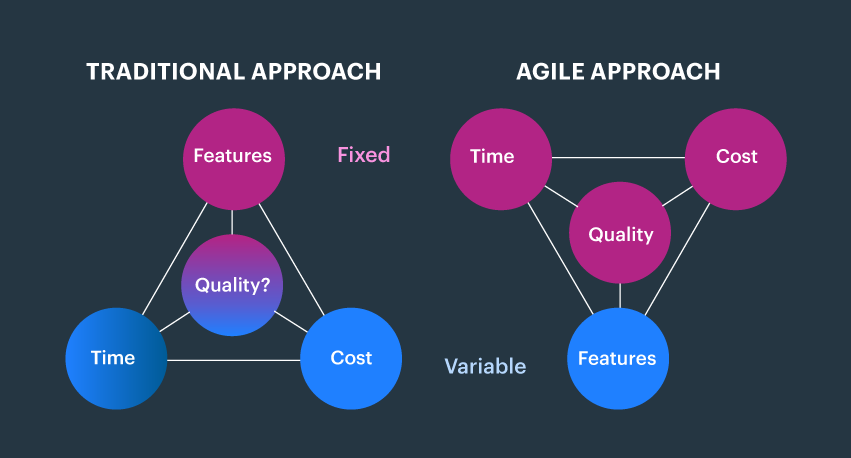 traditional vs agile approach
