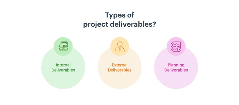 types of deliverables in project management