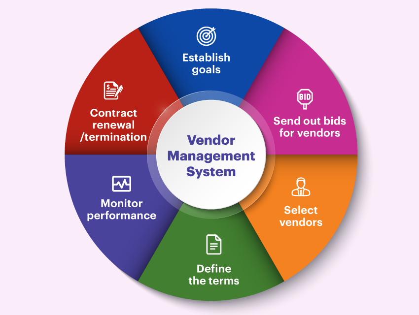 a-complete-guide-to-vendor-management-system-vms